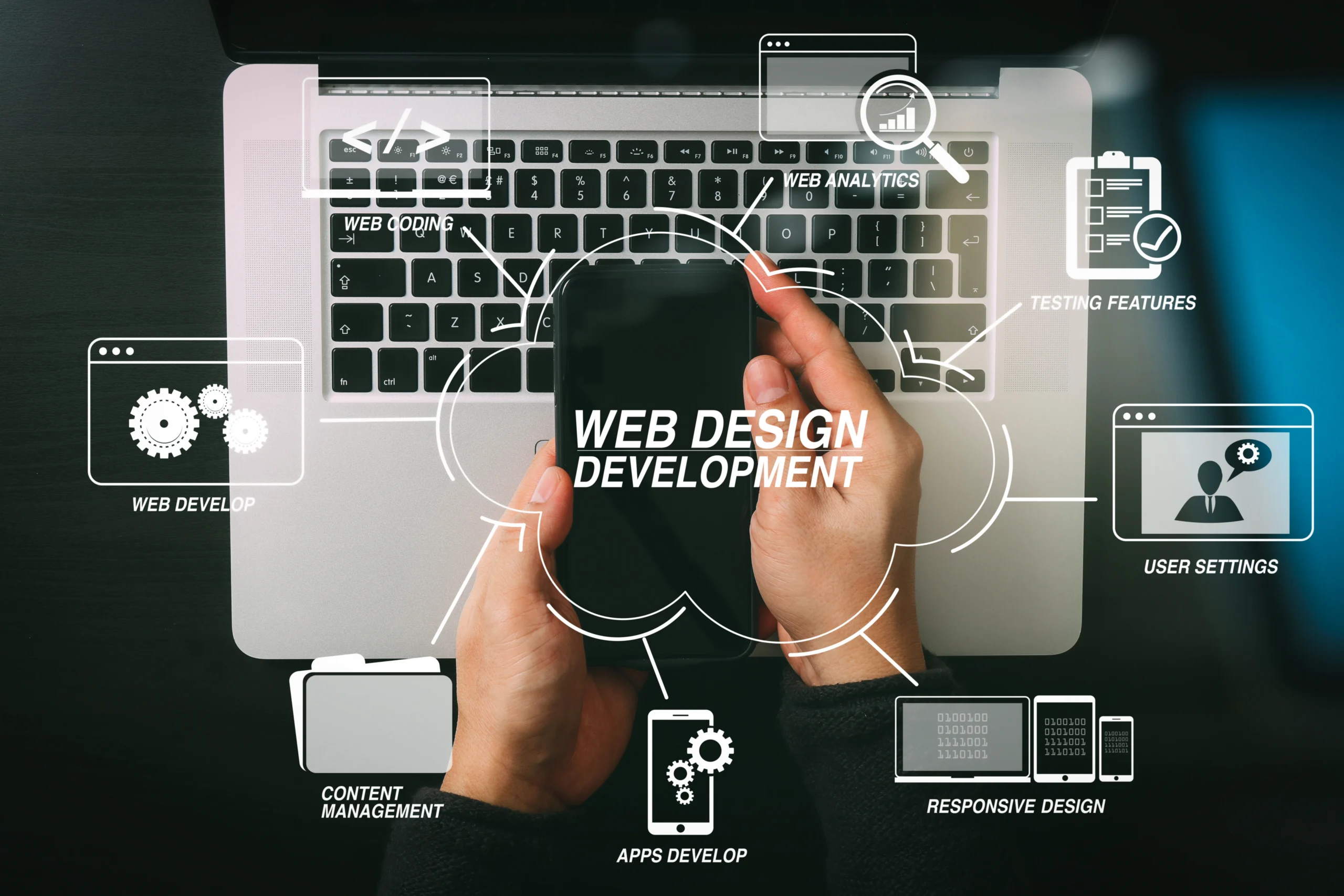 Website & Hosting